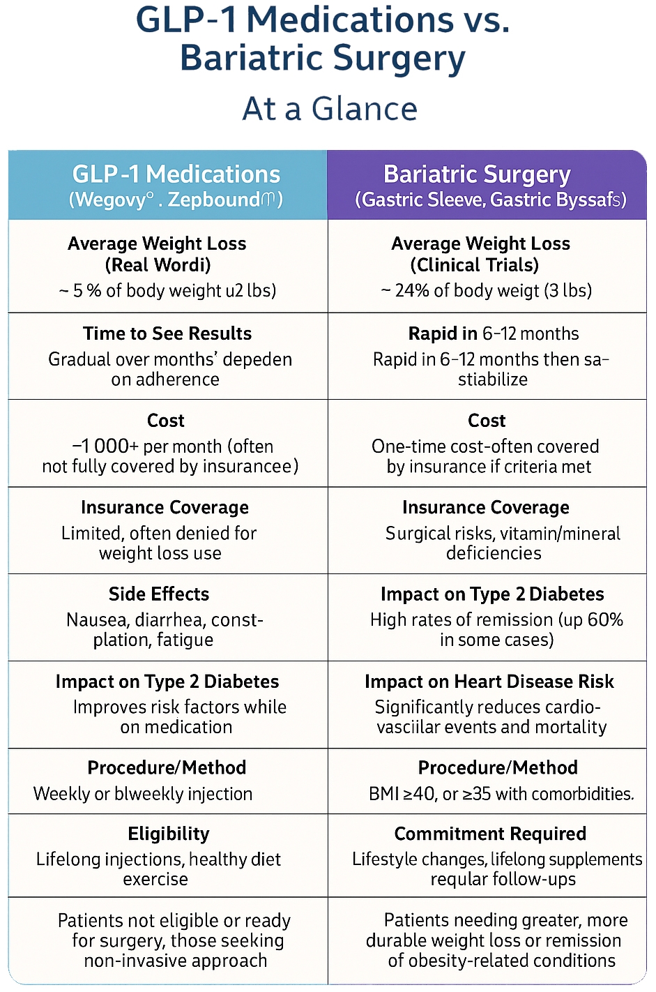 Glp-1 Comparison Chart Weight Loss