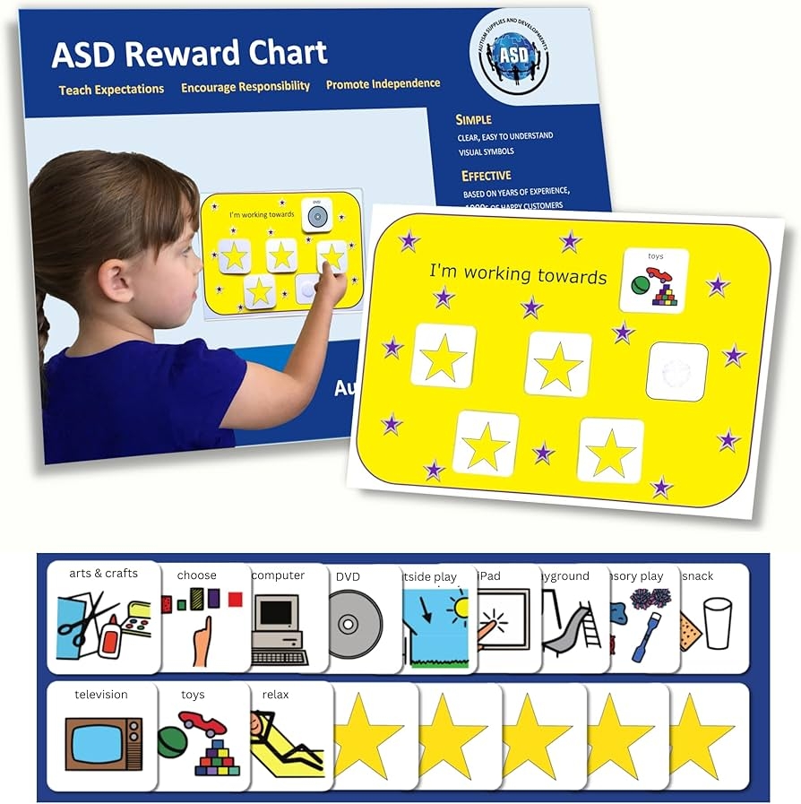 Printable Incentive Chart For Kids