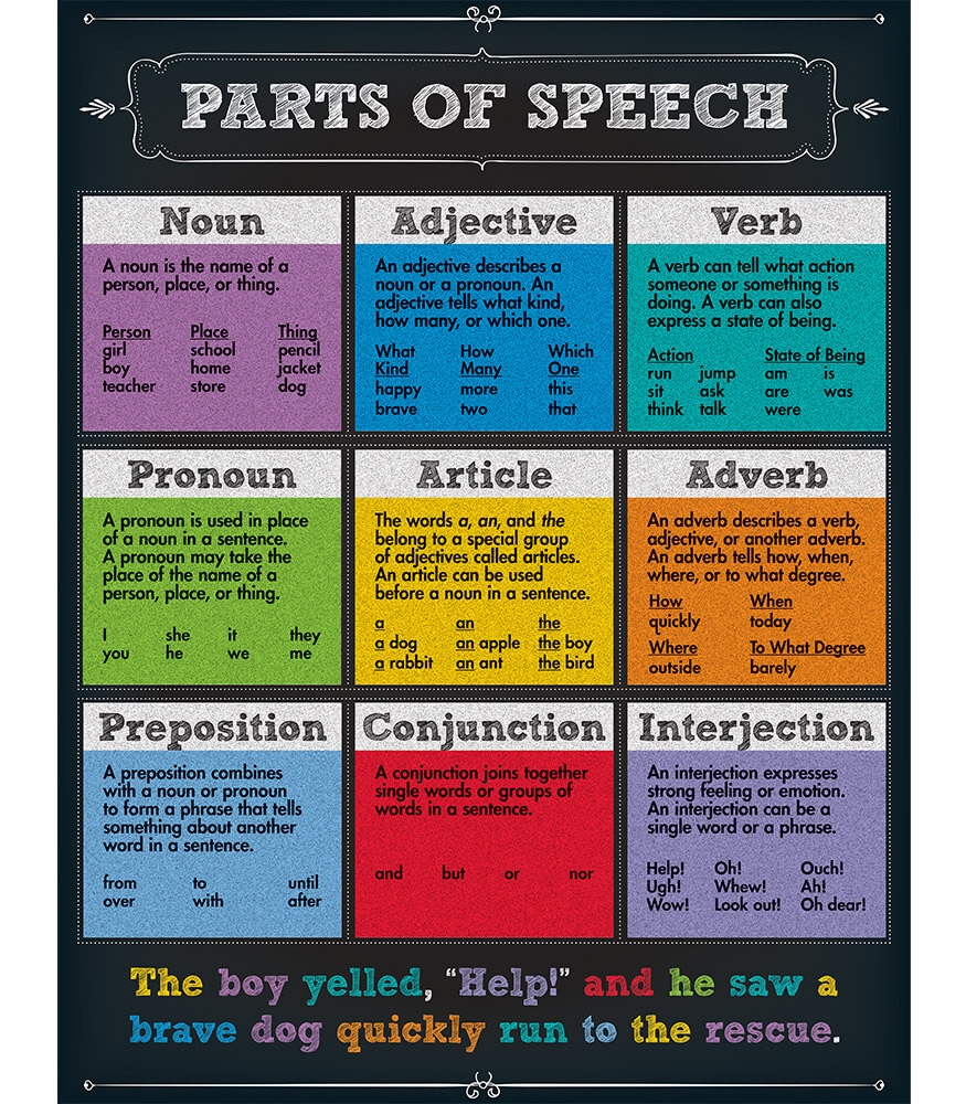 Printable 8 Parts Of Speech Chart