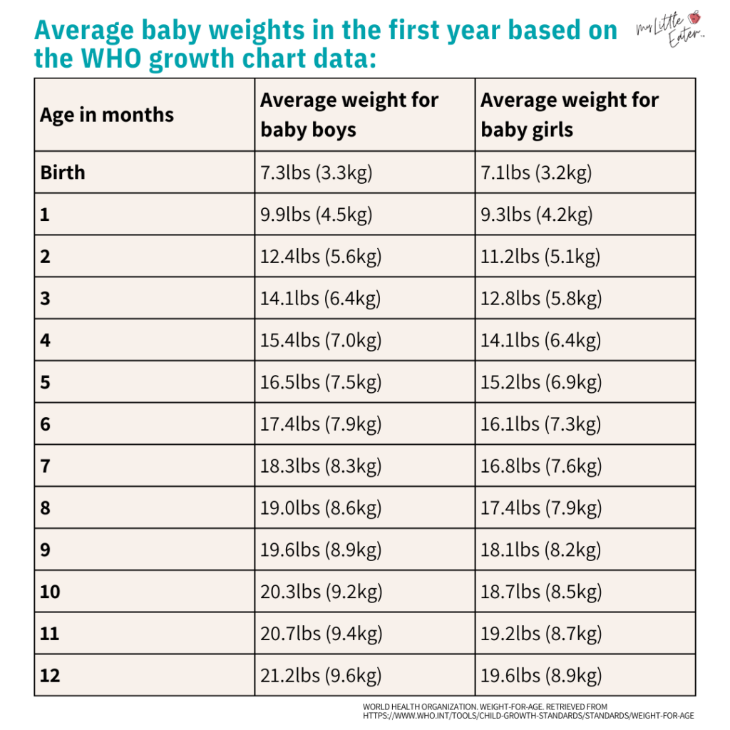 Growth Chart Newborn Weight Loss Weight Tracker Baby Healthy Baby Growth Chart In PDF Download
