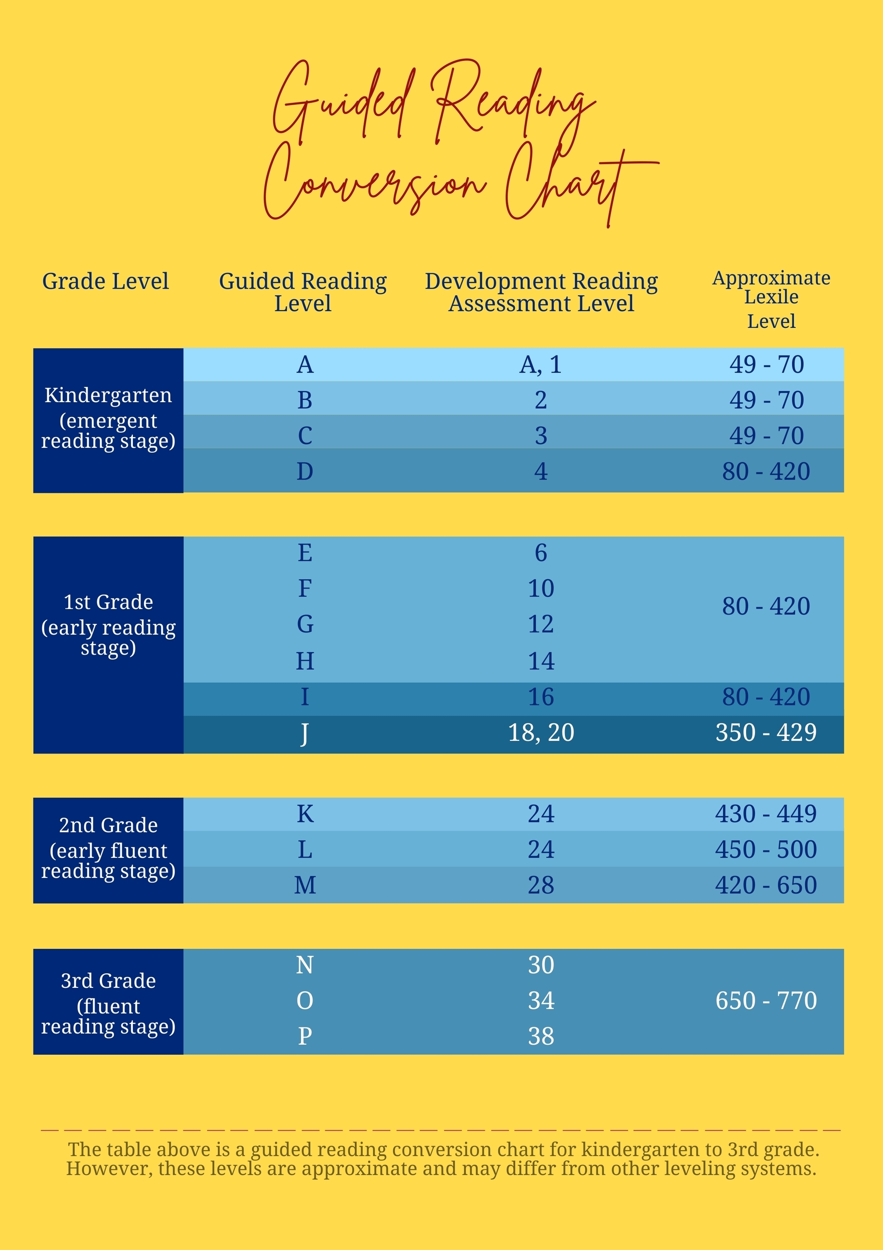 Reading Level Conversion Chart Printable Reading Level Conversion Chart Printable