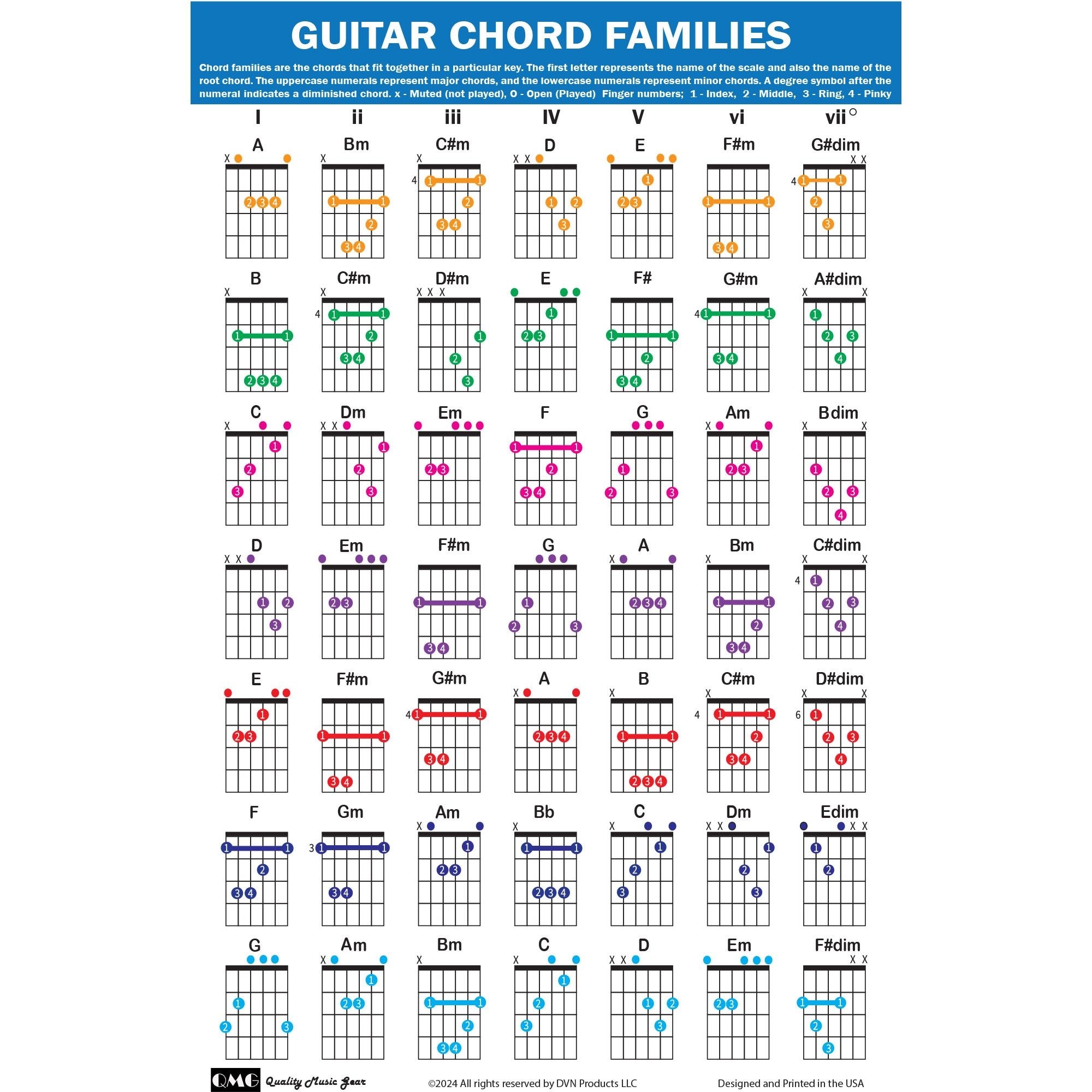 Printable Capo Chord Chart