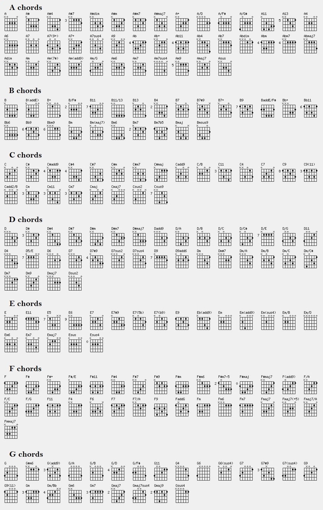 Guitar Chord Chart Printable Guitar Chords Chart Guitar Chord Chart Printable Guitar Chords Chart