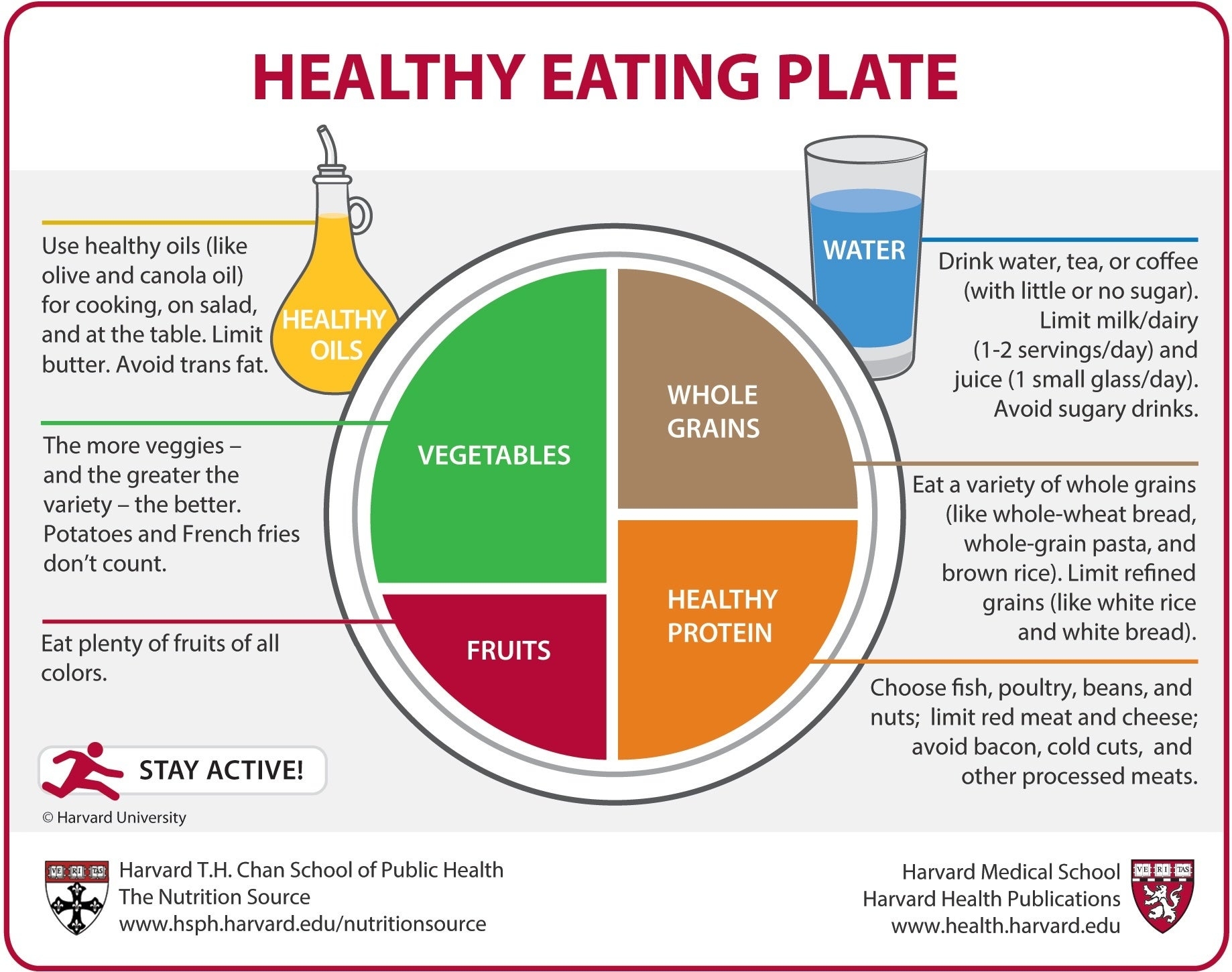 Healthy Eating Plate The Nutrition Source