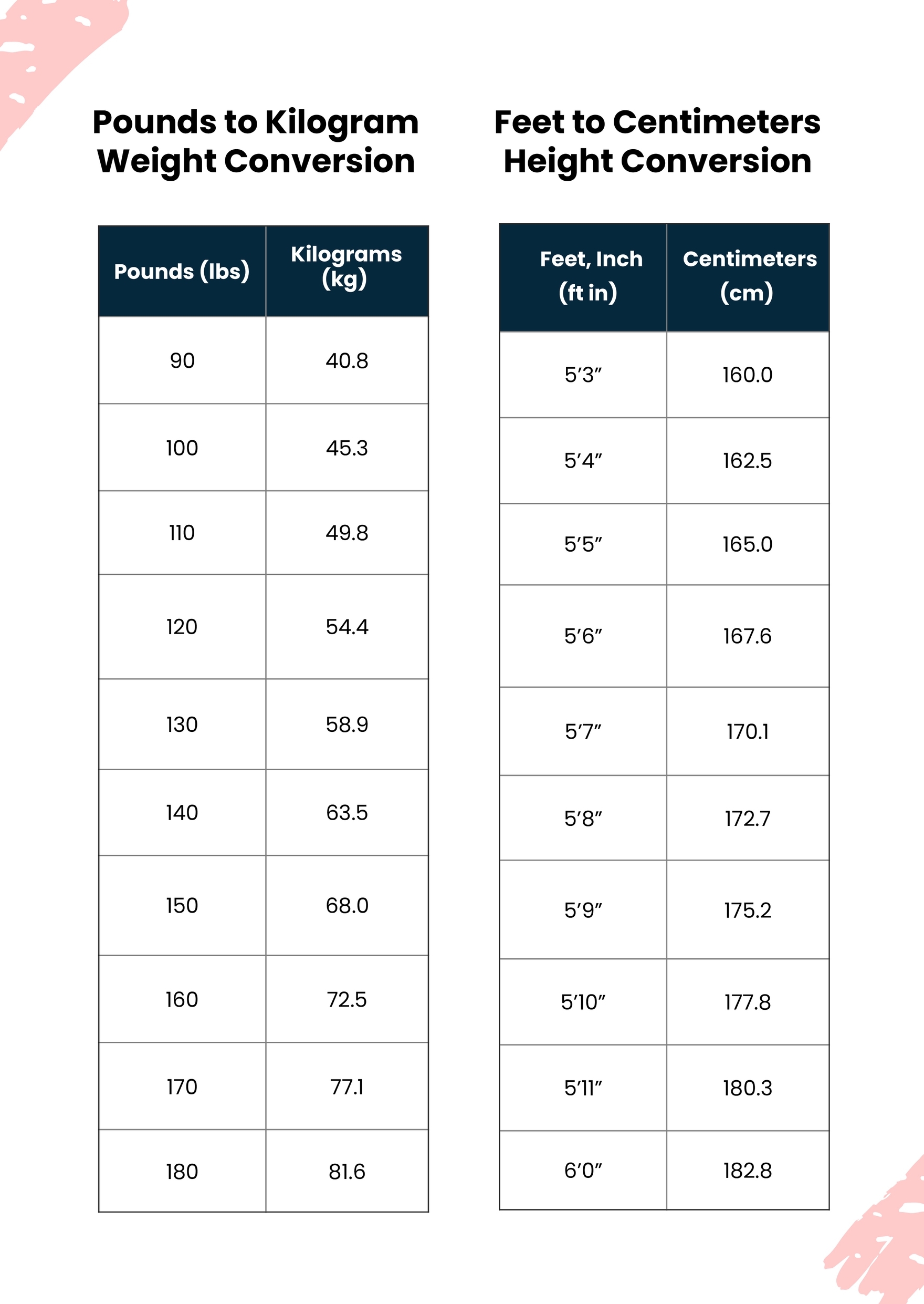 Height And Weight Conversion Chart In Illustrator PDF Download Template Height And Weight Conversion Chart In Illustrator PDF Download Template