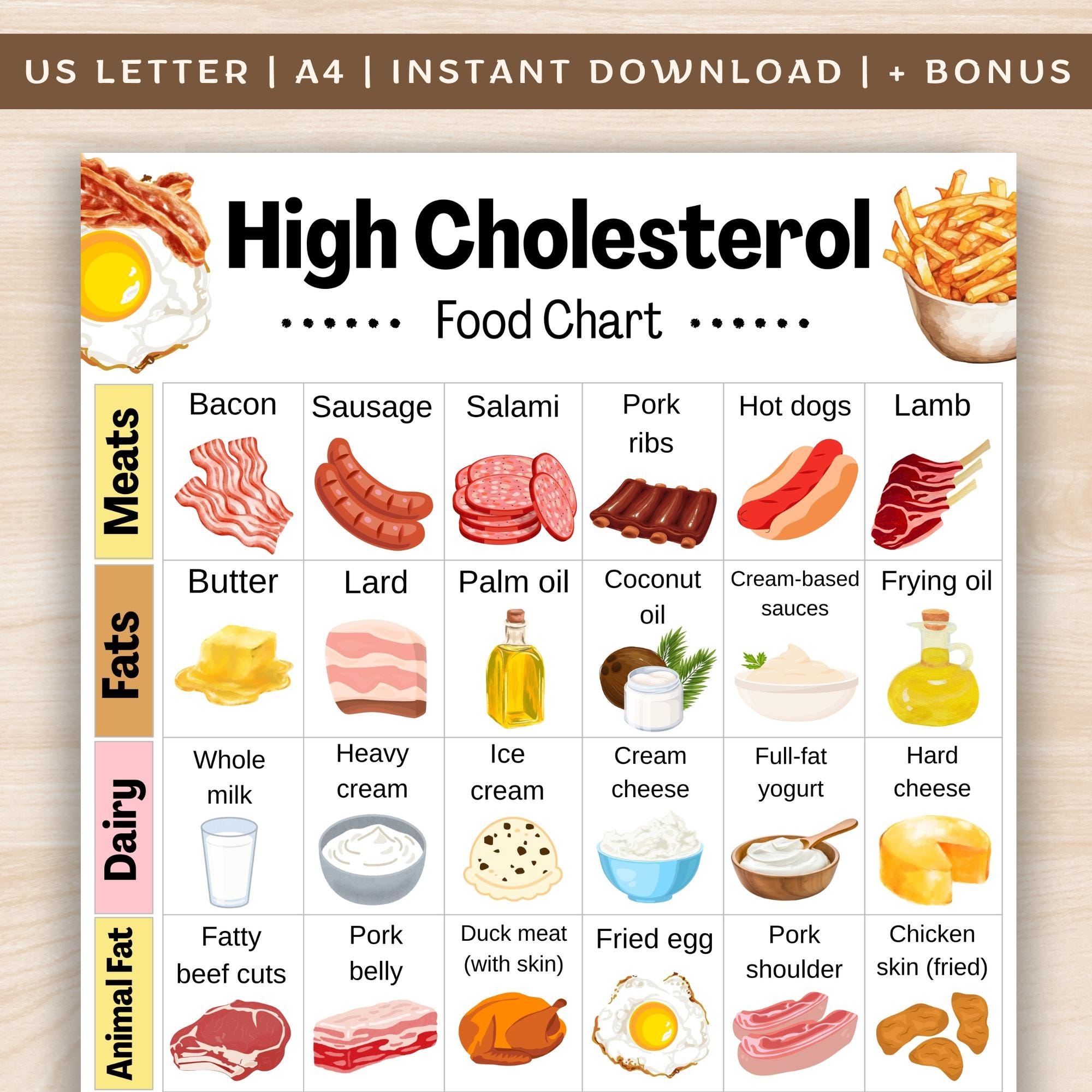 High Cholesterol Food Chart High Cholesterol Grocery List High Cholesterol Snack List High Fat Food List Printable PDF Etsy High Cholesterol Food Chart High Cholesterol Grocery List High Cholesterol Snack List High Fat Food List Printable PDF Etsy