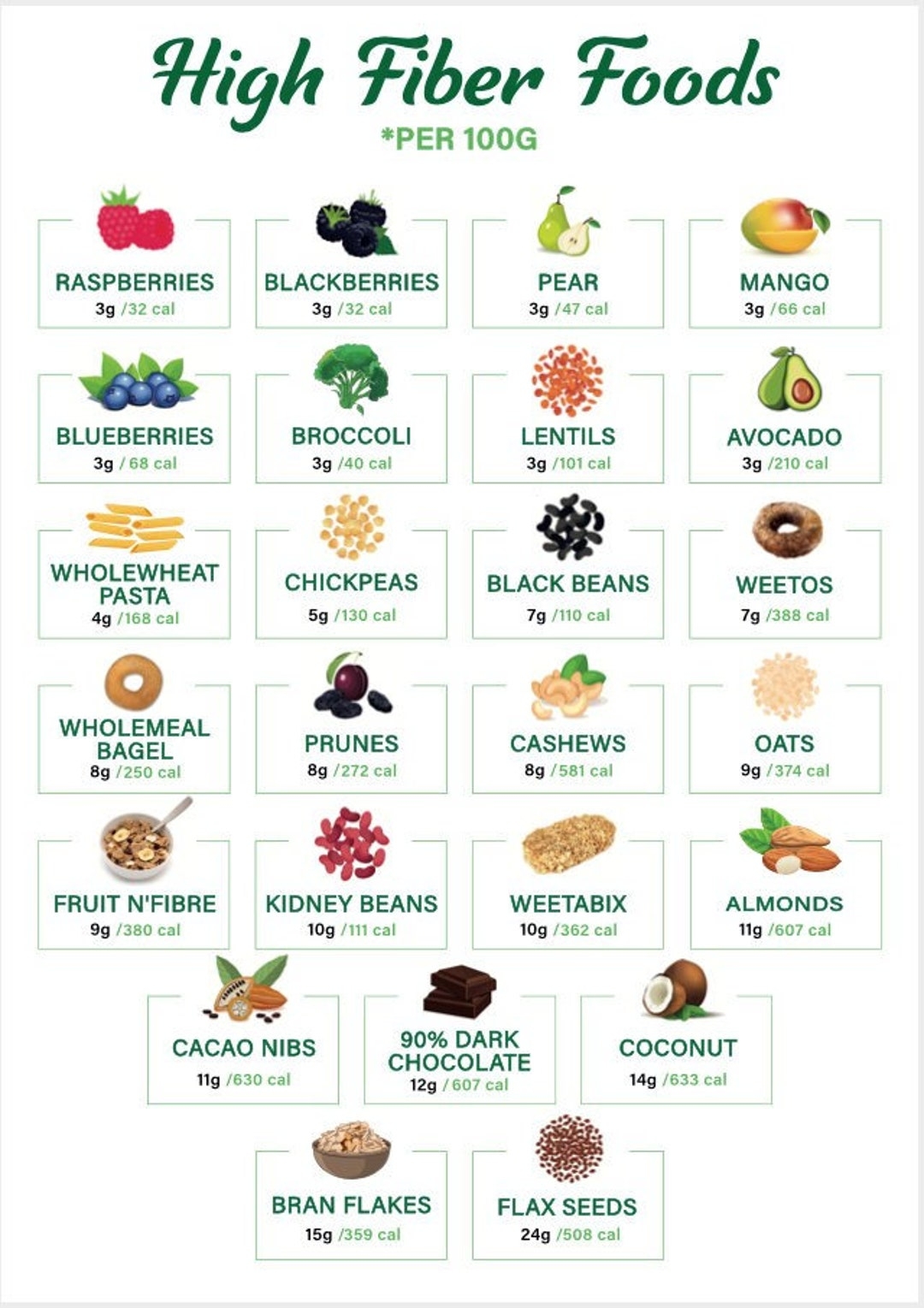 High Fiber Foods Chart High Fiber Foods Poster Healthy Eating Fiber Rich Foods A4 Size PDF Instant Download Etsy