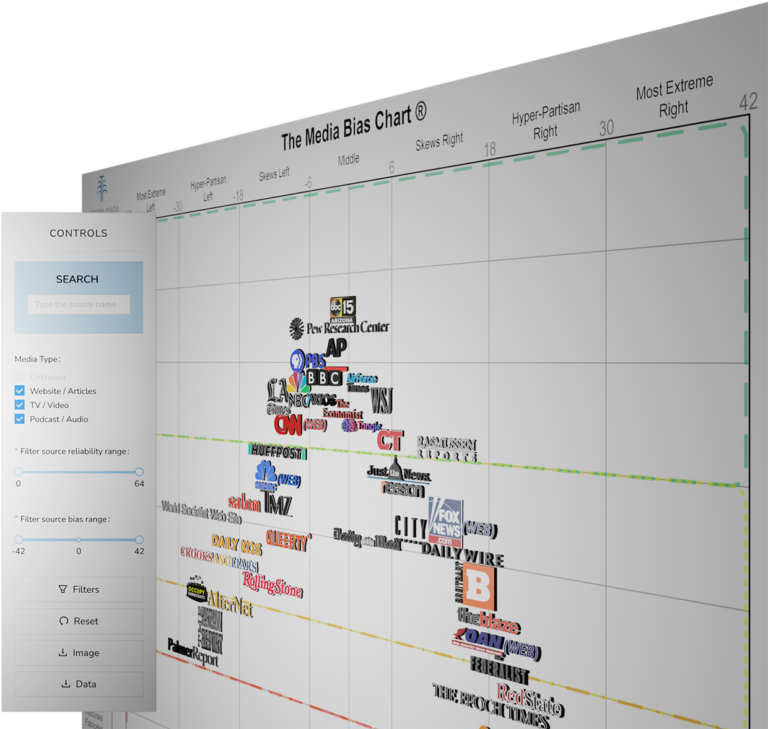 Home Ad Fontes Media