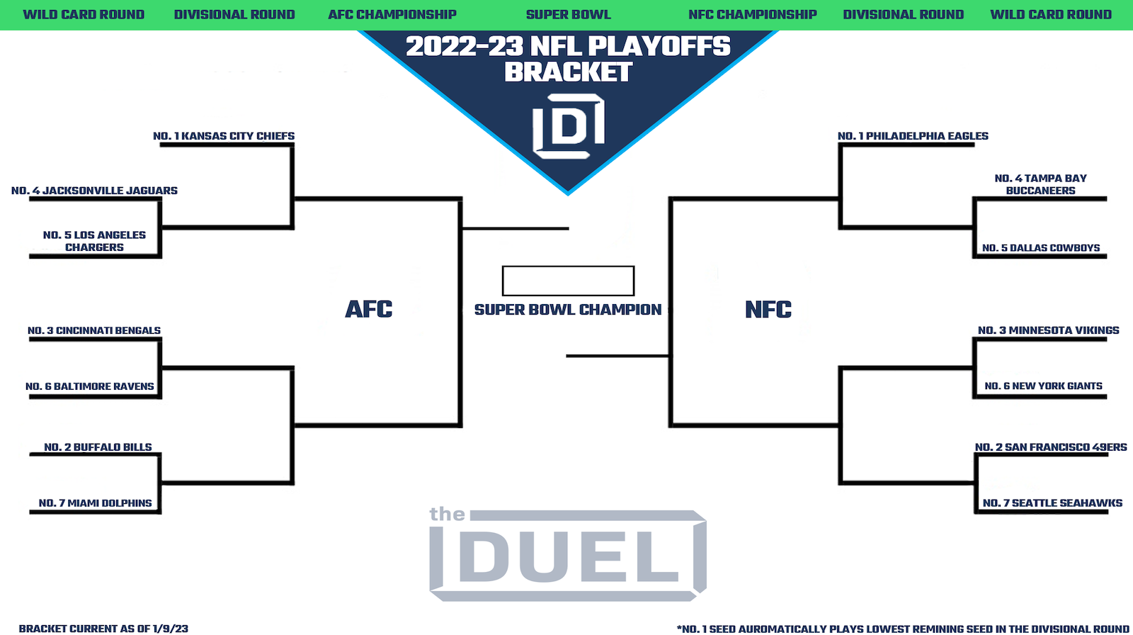 HOT 2022 2021 Printable Nfl Playoff Bracket 2022 Nfl Nfl Playoff Printable Bracket 2021 Playoff Predictions