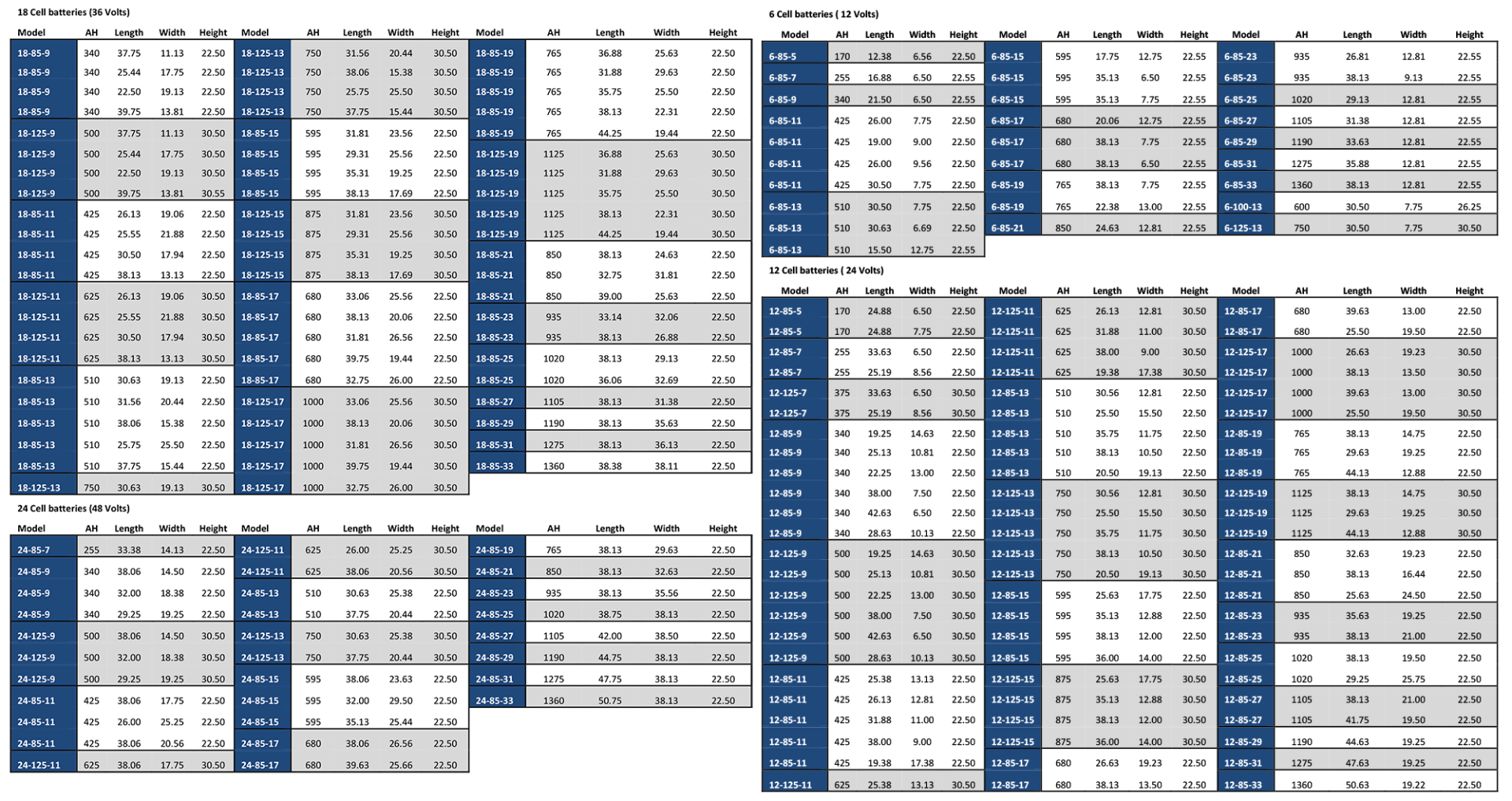 Printable Battery Conversion Chart Printable Battery Conversion Chart