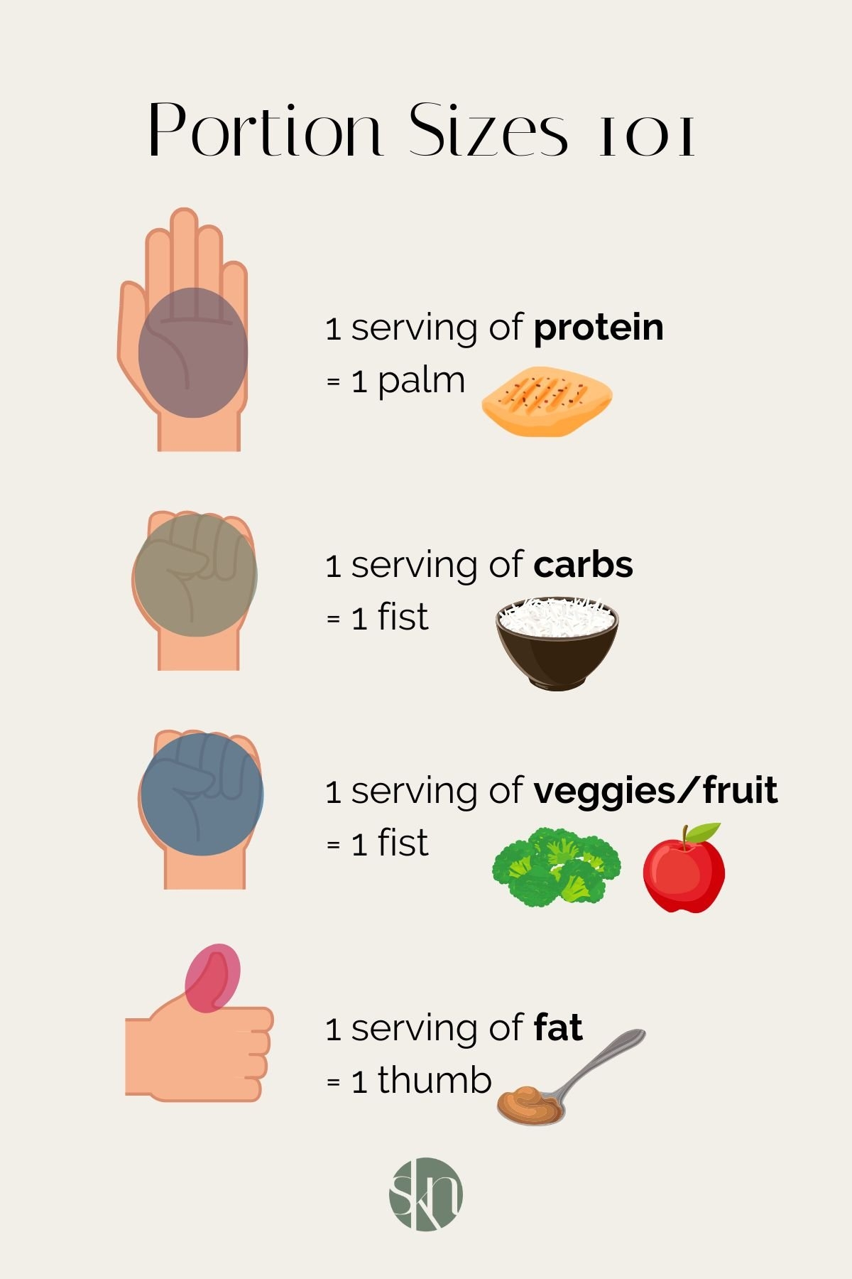 How To Estimate Portion Sizes With Your Hand Stephanie Kay Nutrition