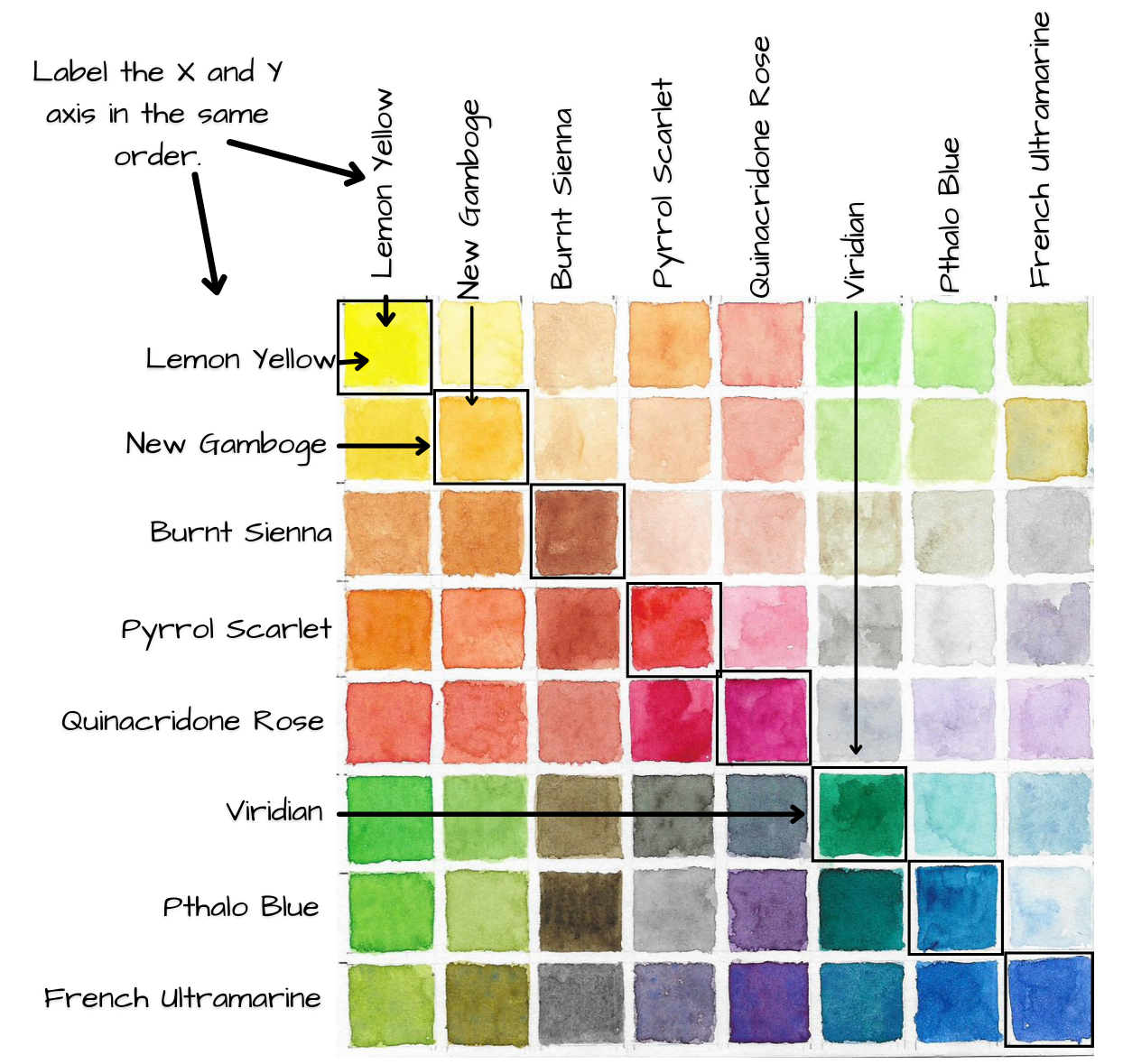 How To Make A Traditional Watercolor Mixing Chart My Art Aspirations
