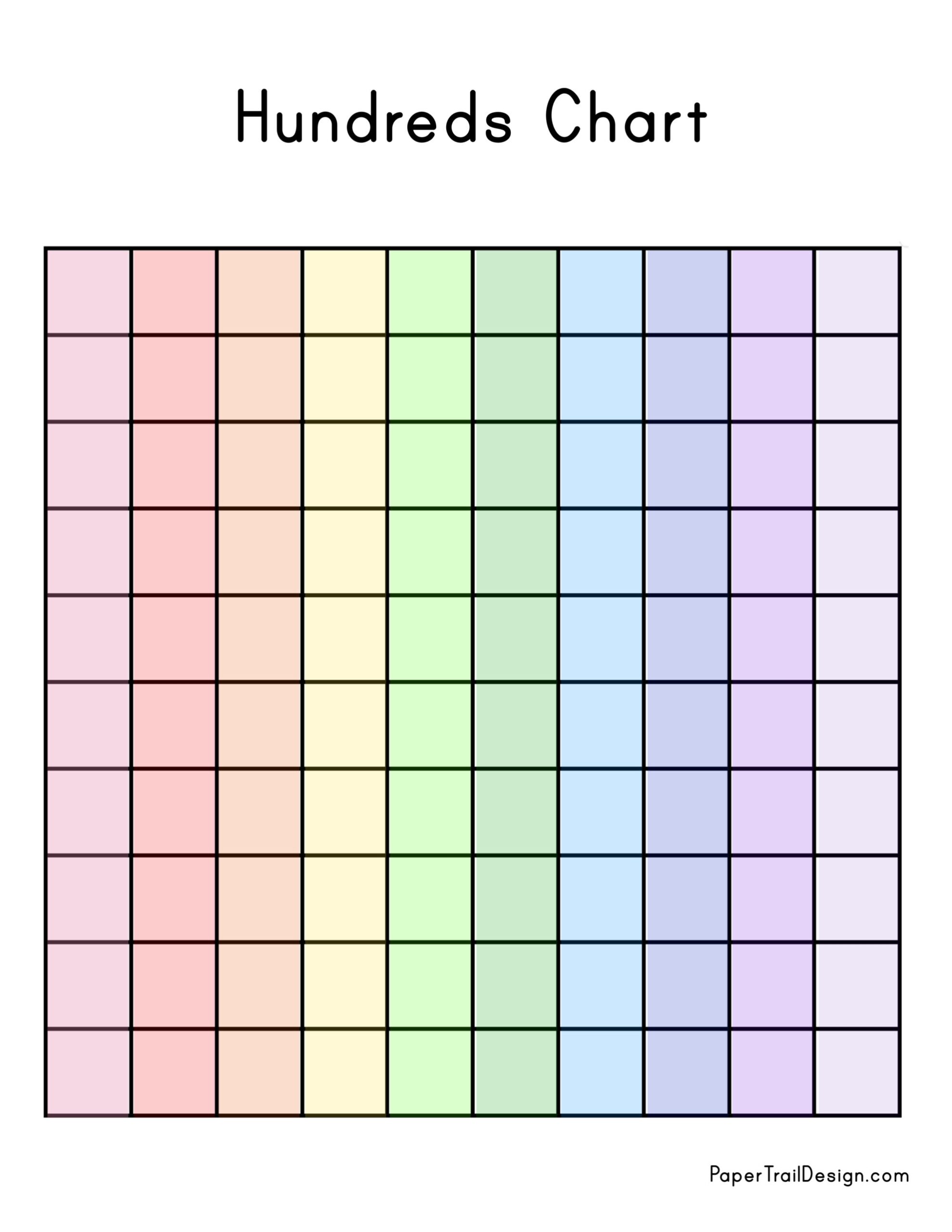 Free Printable Hundreths Chart