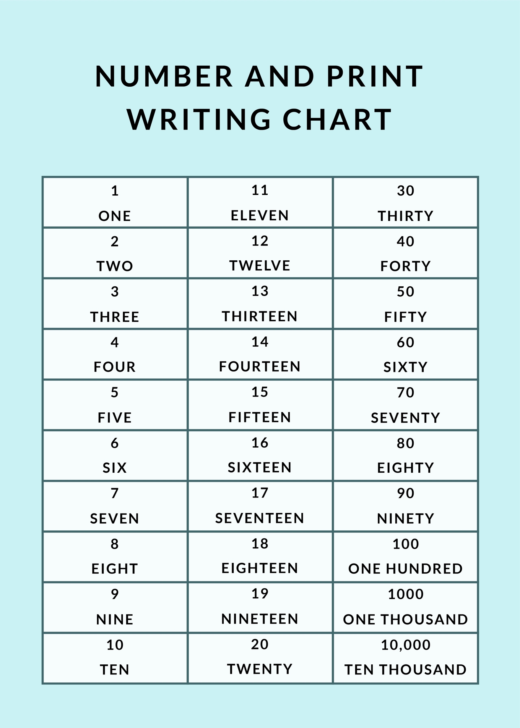 Hundreds Pocket Chart NCLE WU Educational Number Lines Large 1 1000 Number Chart For Kids Counting To 100 Math For Little Ones 18 X 24 Inch Math Board