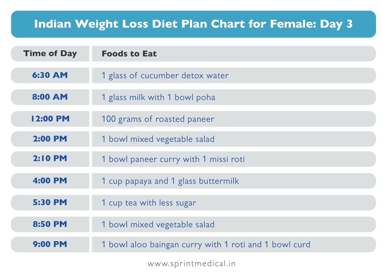 Indian Diet Chart For Weight Loss For Female Sprint Medical