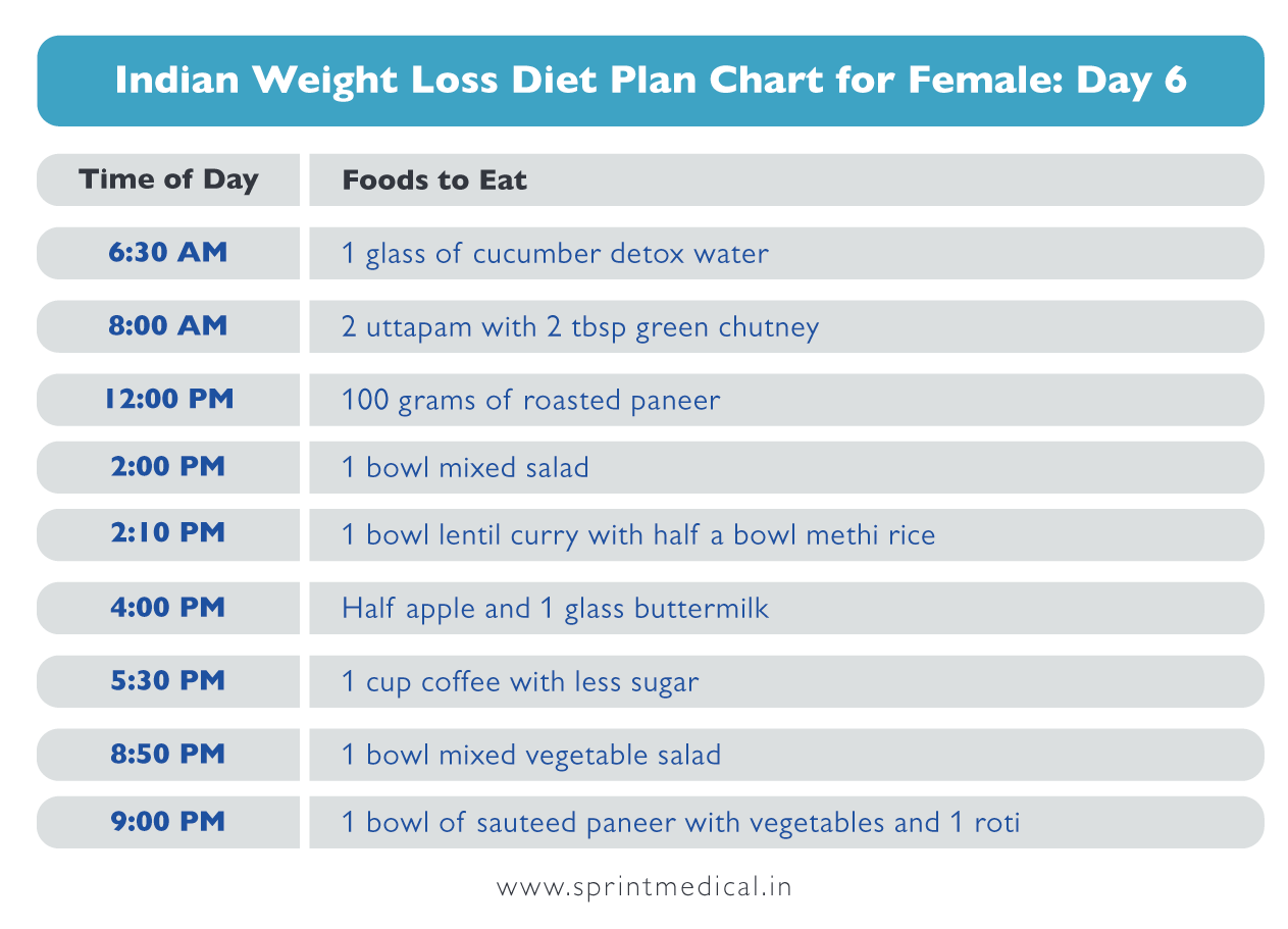 Indian Diet Chart For Weight Loss For Female Sprint Medical