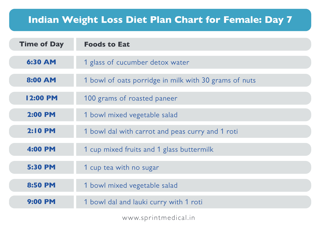 Weight Loss Chart For Females