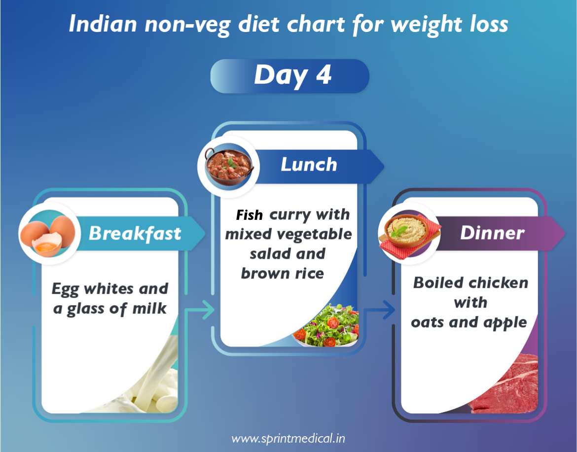 Indian Non Veg Diet Plan For Weight Loss Sprint Medical