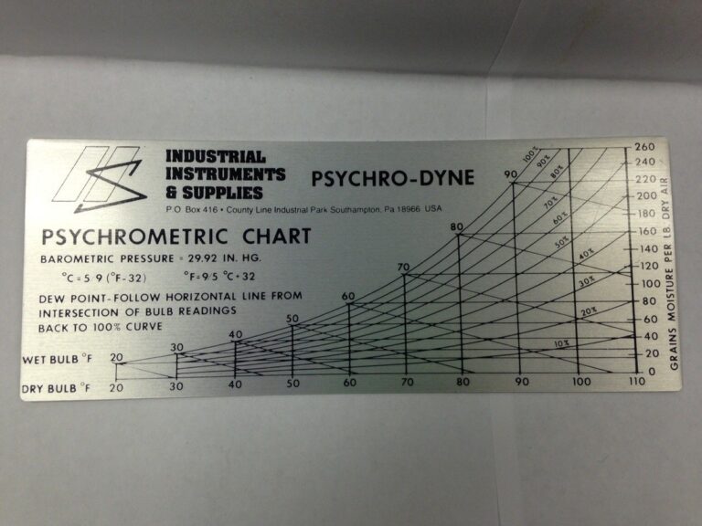 Industrial Instruments Supplies PSYCHROMETRIC CHART C F PN 80007 NEW EBay