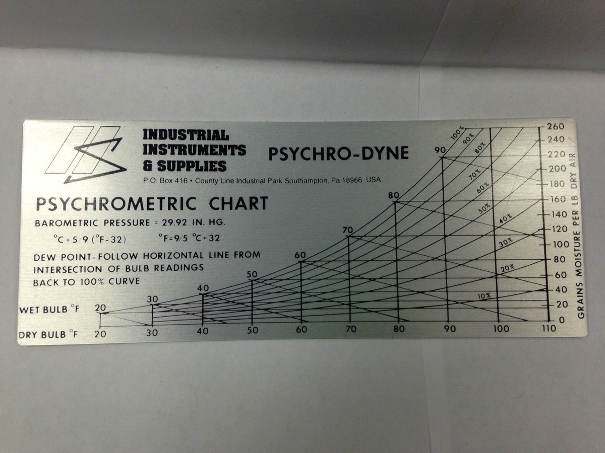 Industrial Instruments Supplies PSYCHROMETRIC CHART C F PN 80007 NEW EBay Industrial Instruments Supplies PSYCHROMETRIC CHART C F PN 80007 NEW EBay