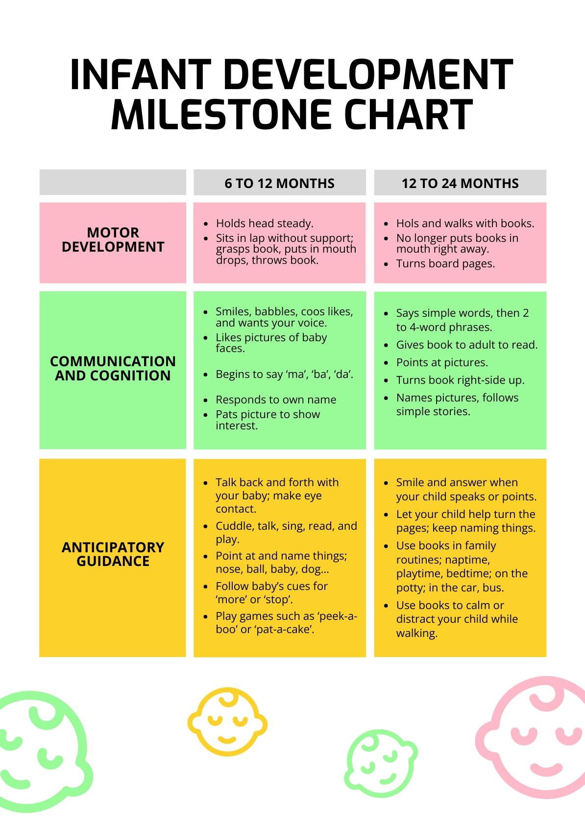 Infant Developmental Milestones Chart In PDF Download Template