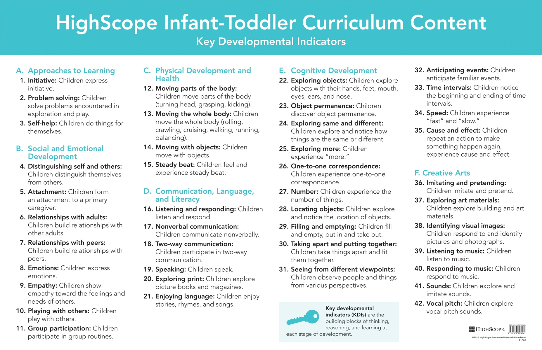 Infant Toddler Key Developmental Indicators Wall Chart HighScope