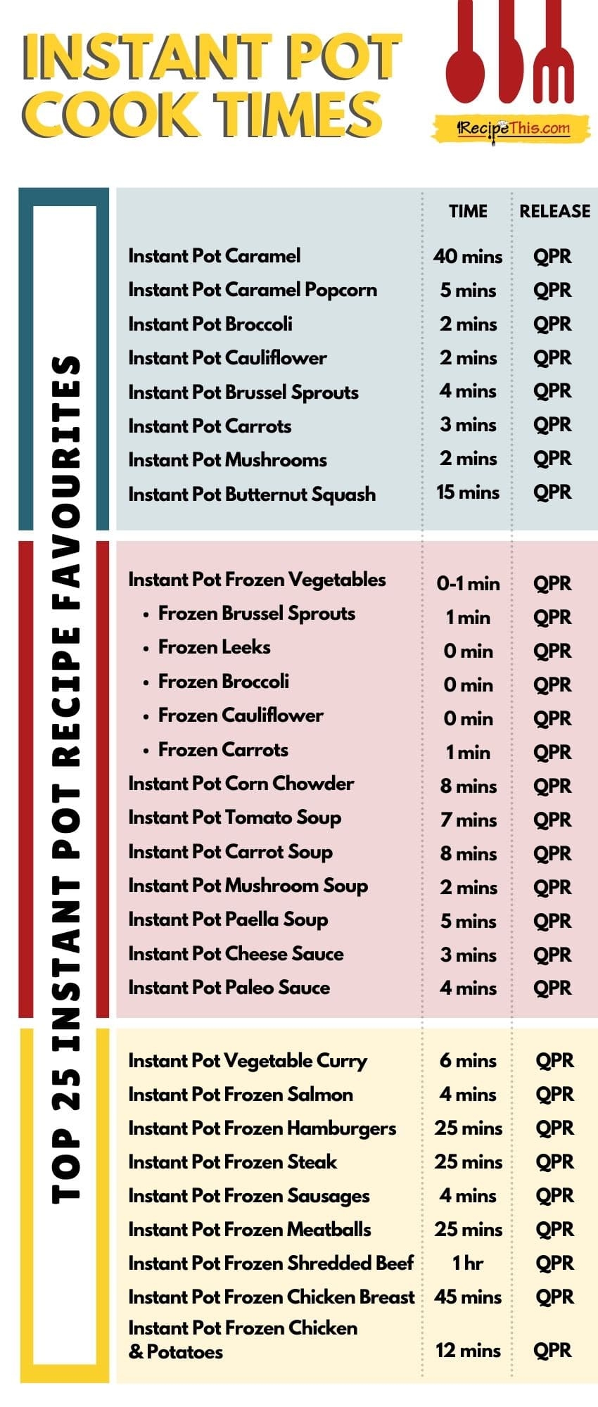 Instant Pot Cooking Times Chart Recipe This Instant Pot Cooking Times Chart Recipe This