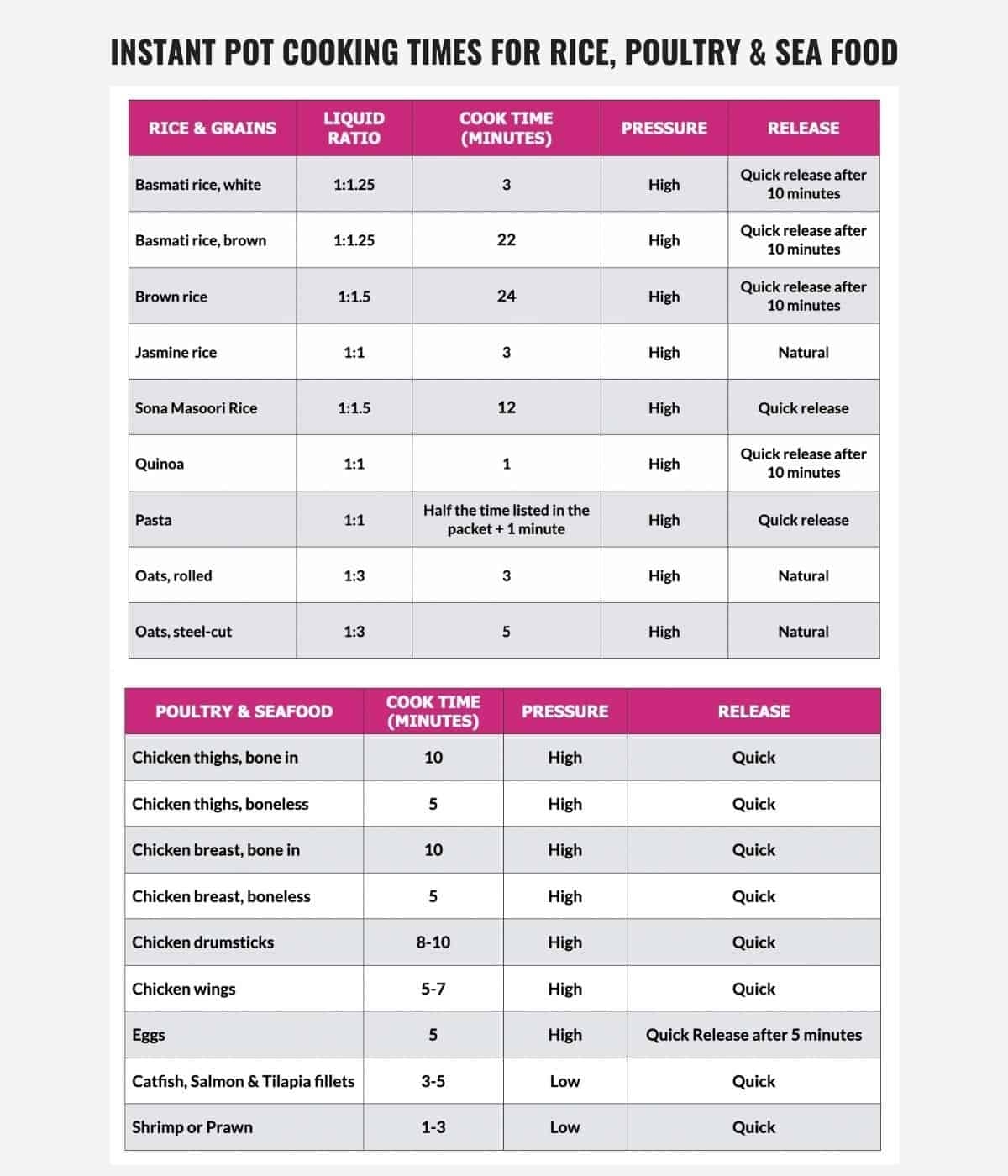 Instant Pot Vs Pressure Cooker Review Instant Pot Vs Pressure Cooker Review