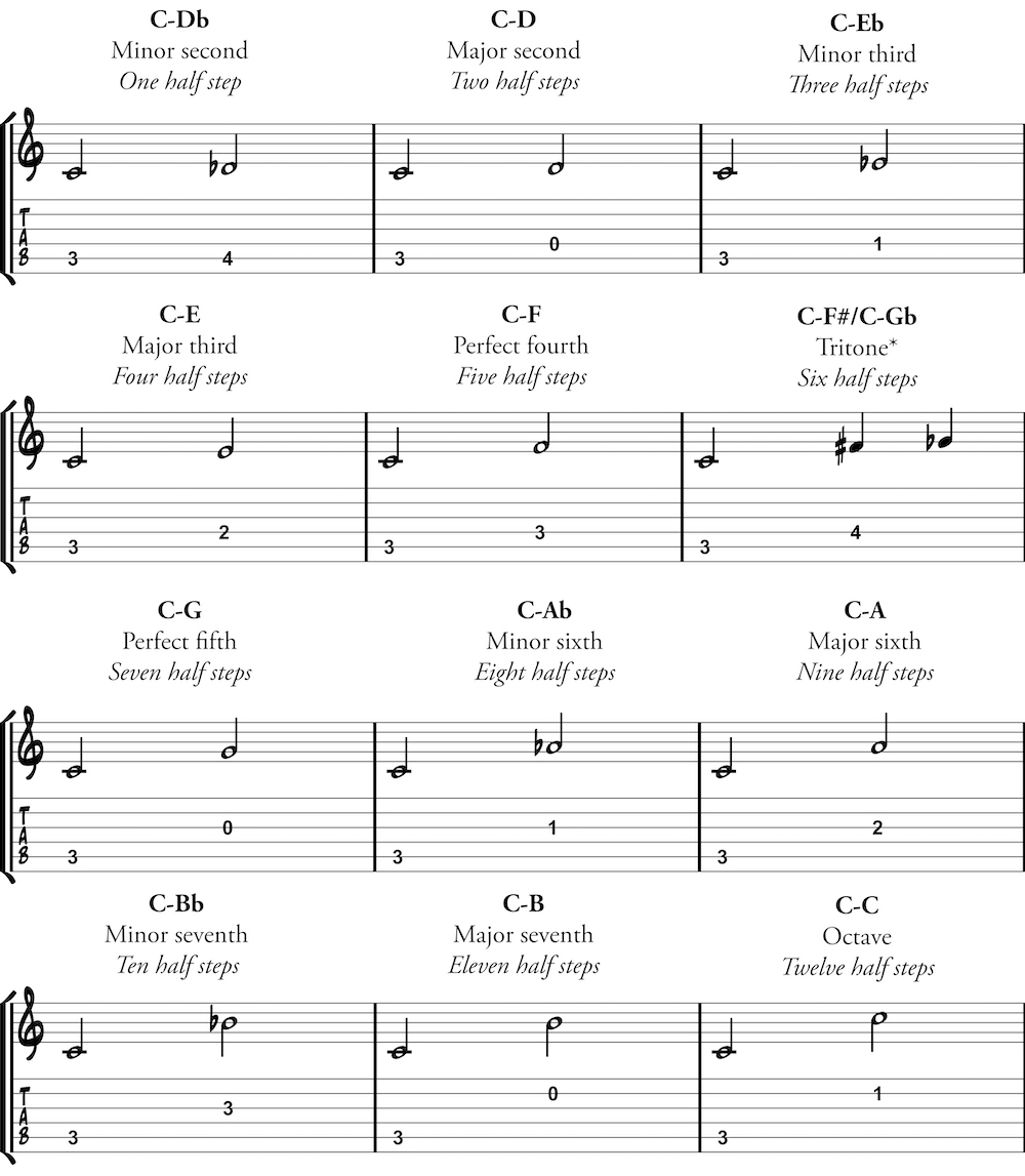 Printable Music Interval Chart