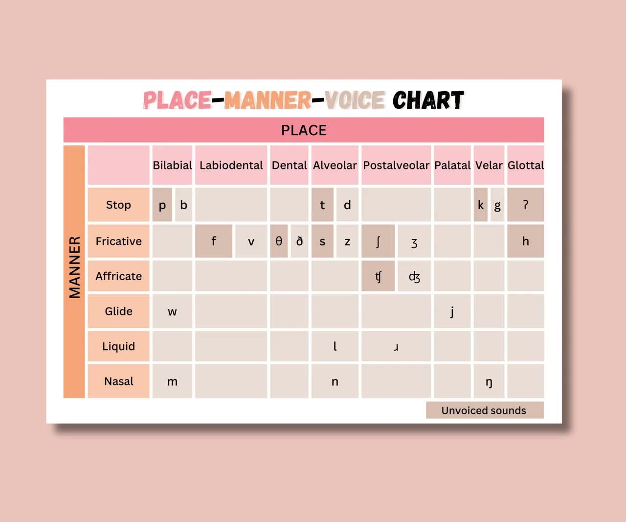 Printable Ipa Chart Pdf Printable Ipa Chart Pdf