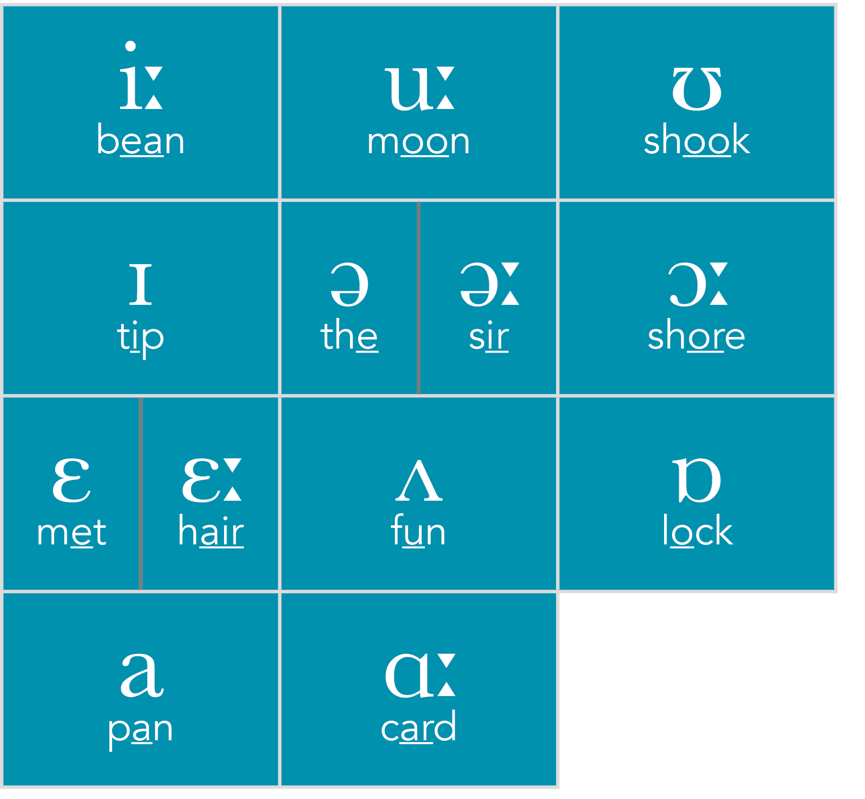 IPA The Sound Of English
