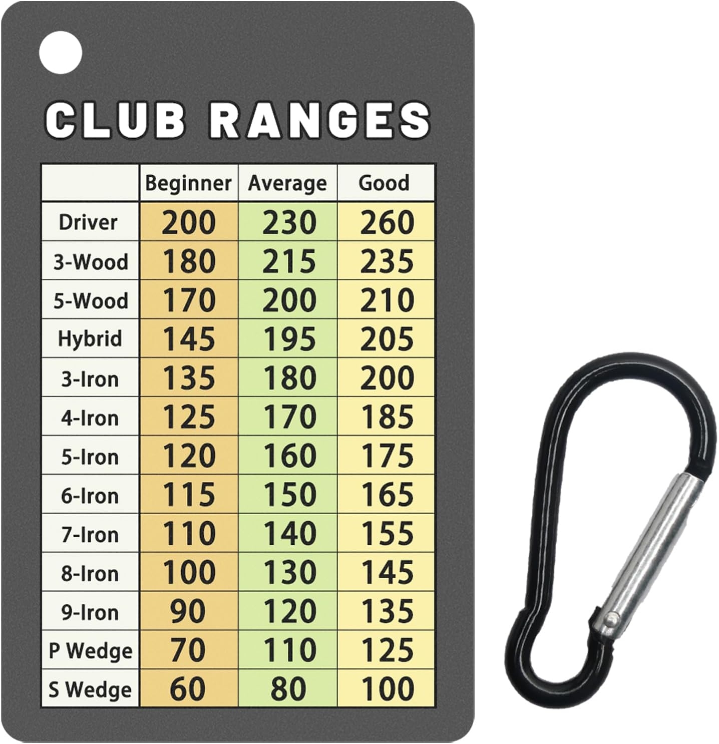 Iron Beginner Golf Distance Meter Golf Club Distance Charts By Age Gender And Skill Level