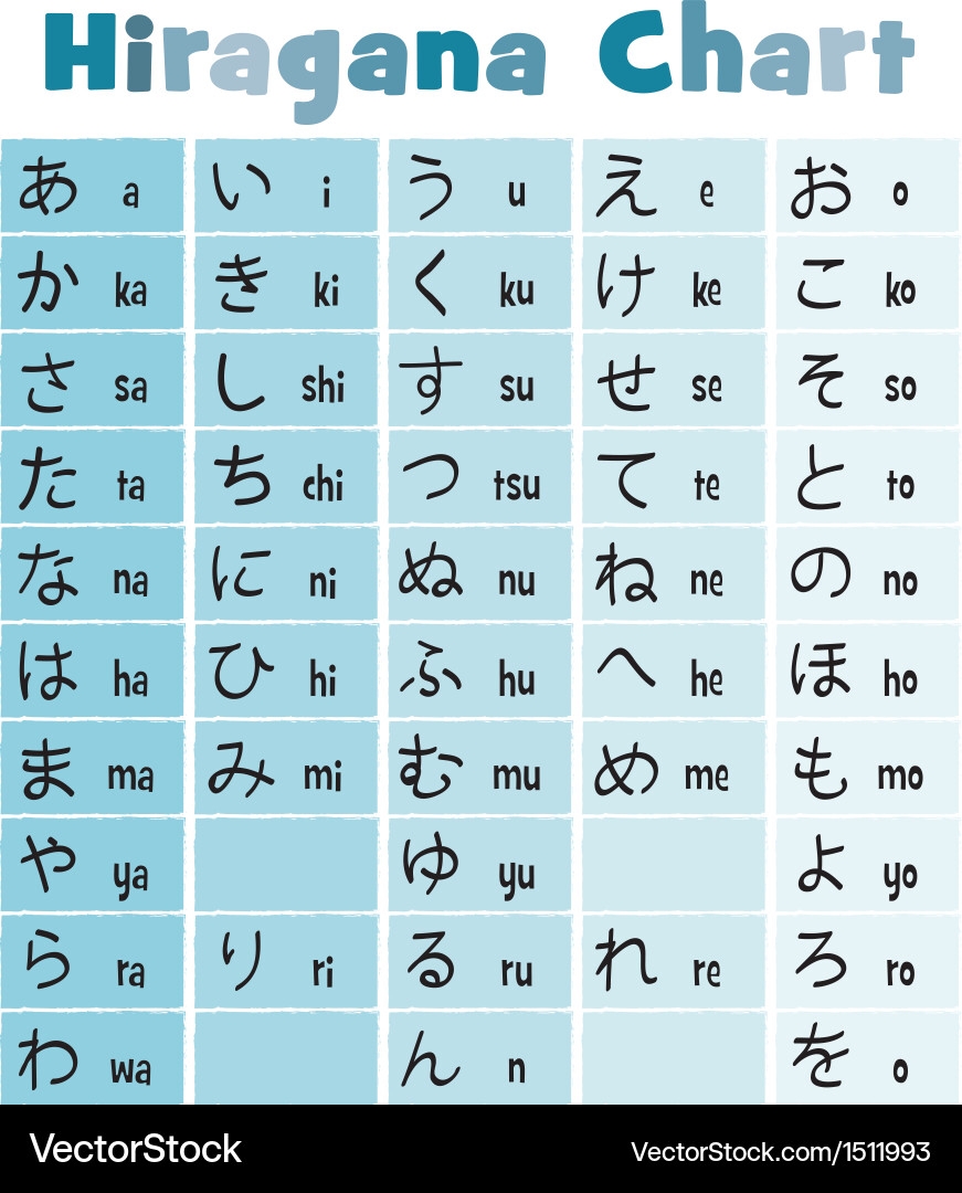 Printable Japanese Hiragana Chart