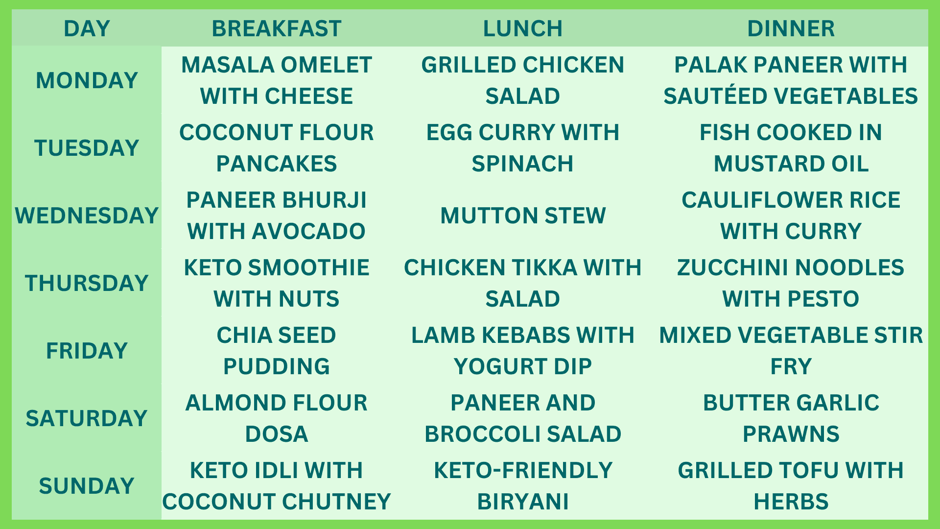 Keto Diet For Indians With Diet Plan And Foods To Eat Livofy Keto Diet For Indians With Diet Plan And Foods To Eat Livofy