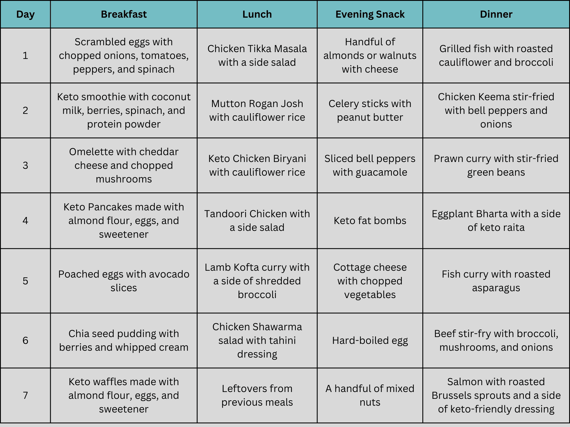 Keto Diet Plan 7 Days Veg And Non Veg Keto Diet Livofy Keto Diet Plan 7 Days Veg And Non Veg Keto Diet Livofy