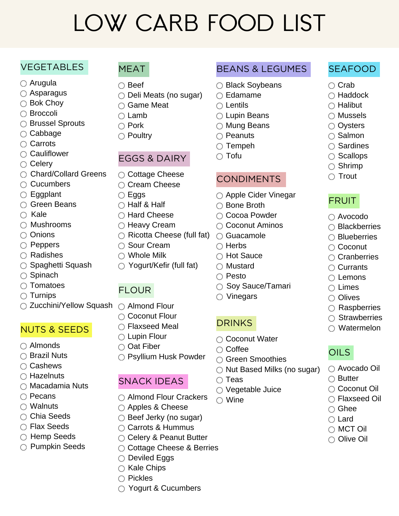 Keto Vegetables Free Printable Sortable Chart Worksheets Library Keto Vegetables Free Printable Sortable Chart Worksheets Library