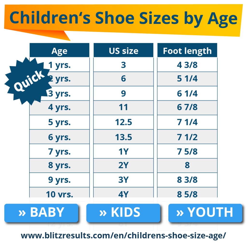 Kids Shoe Size Chart Children s Shoe Sizes The Easy Way Kids Shoe Size Chart Children s Shoe Sizes The Easy Way