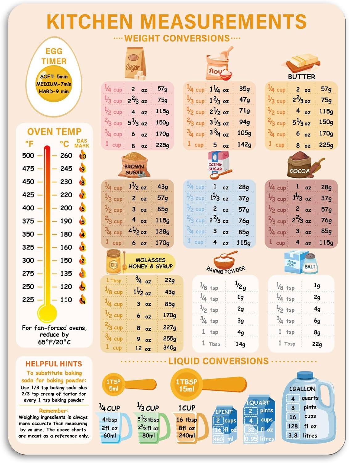 Printable Measuring Conversion Chart For Cooking