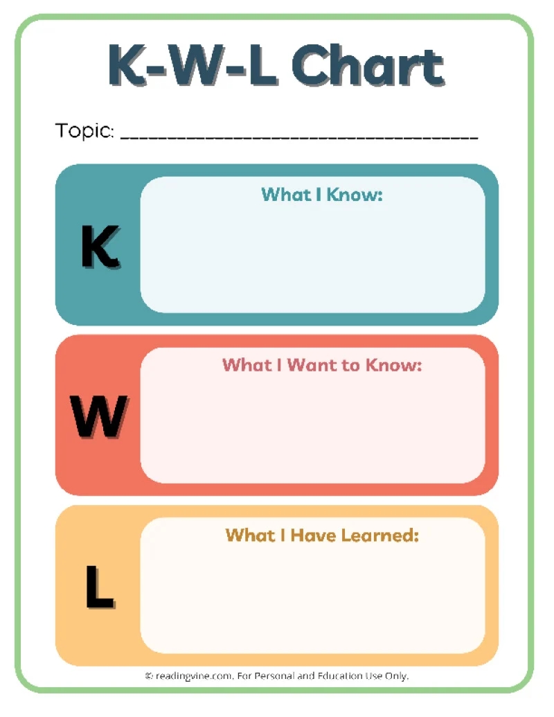 KWL Chart Templates 15 Printable PDFs 