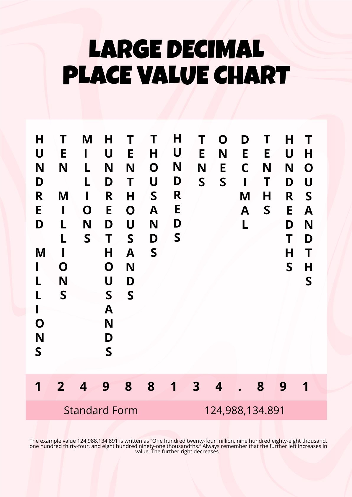 Large Place Value Chart Printable Large Place Value Chart Printable