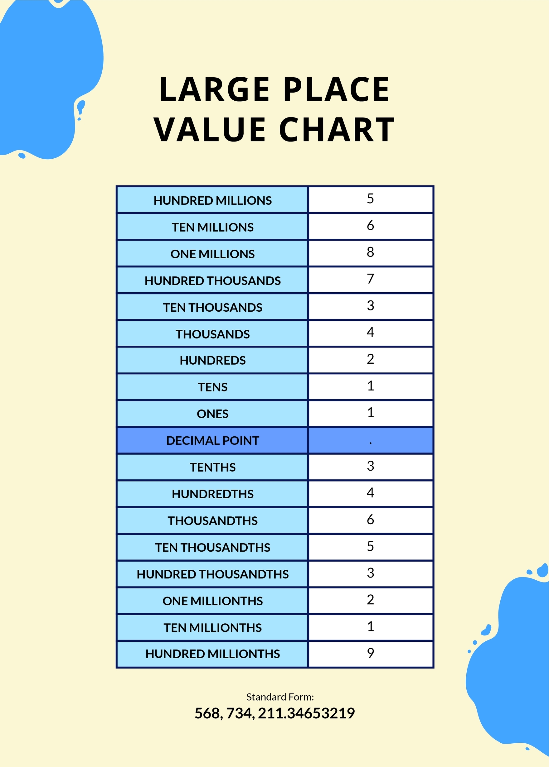 Large Place Value Chart In Illustrator PSD Word PDF Download Template Large Place Value Chart In Illustrator PSD Word PDF Download Template