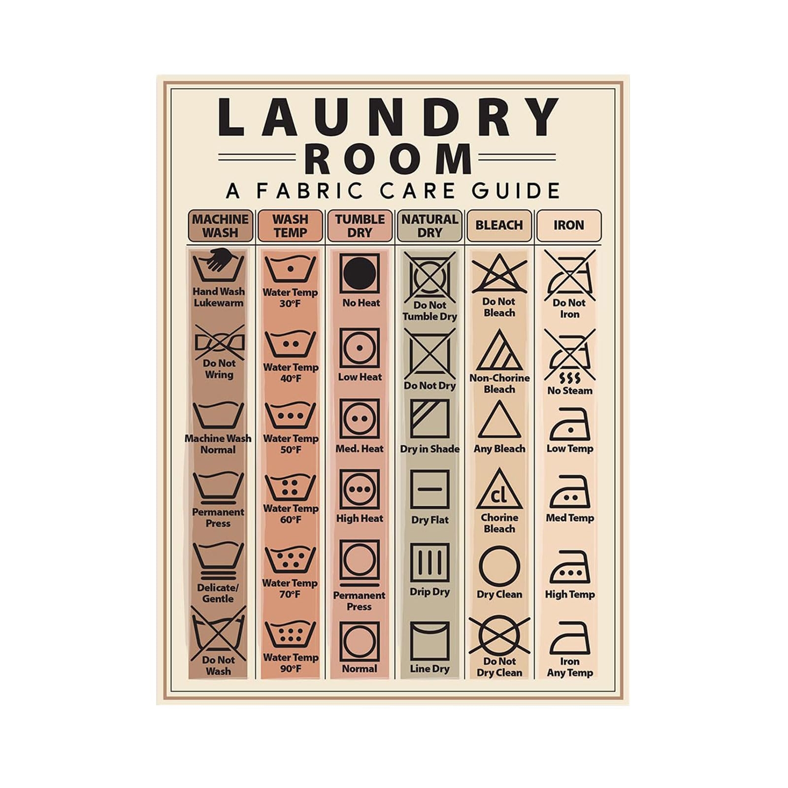 Laundry Symbols Guide Magnet Washing Machine Laundry Magnets Wall 
