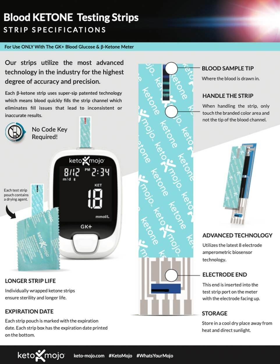 Printable Keto Readiding Chart Strips Printable Keto Readiding Chart Strips