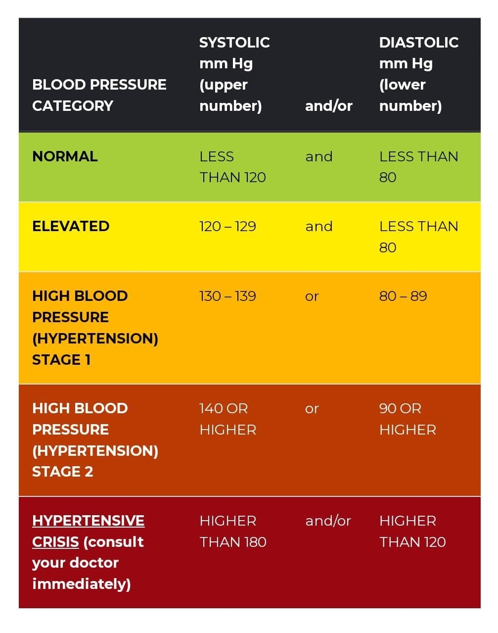 Let s Talk About Blood Pressure Blackberry Clinic