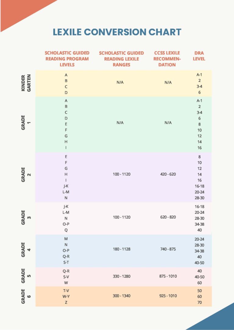 Lexile Conversion Chart In PDF Download Template