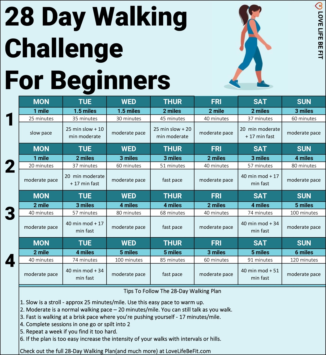 Lose Weight Mile Walk Exercise Chart How Many Miles Do You Run To Lose Weight Workout