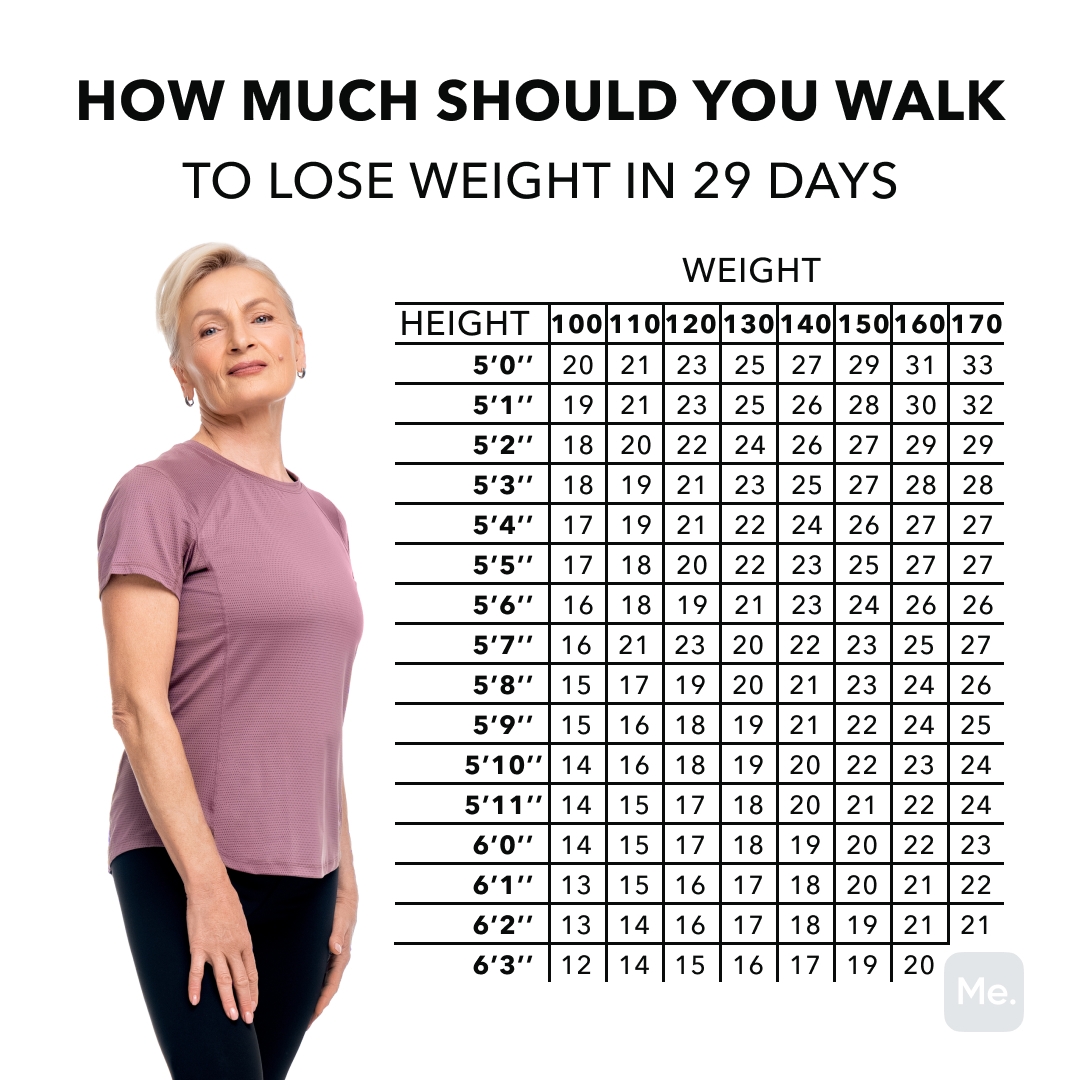 Losing Weight After 40 Is Easier Than You Thought Join The 29 day Challenge And Don t Forget To Tag A Friend cause The More The Merrier Install The BetterMe App By Following Losing Weight After 40 Is Easier Than You Thought Join The 29 day Challenge And Don t Forget To Tag A Friend cause The More The Merrier Install The BetterMe App By Following