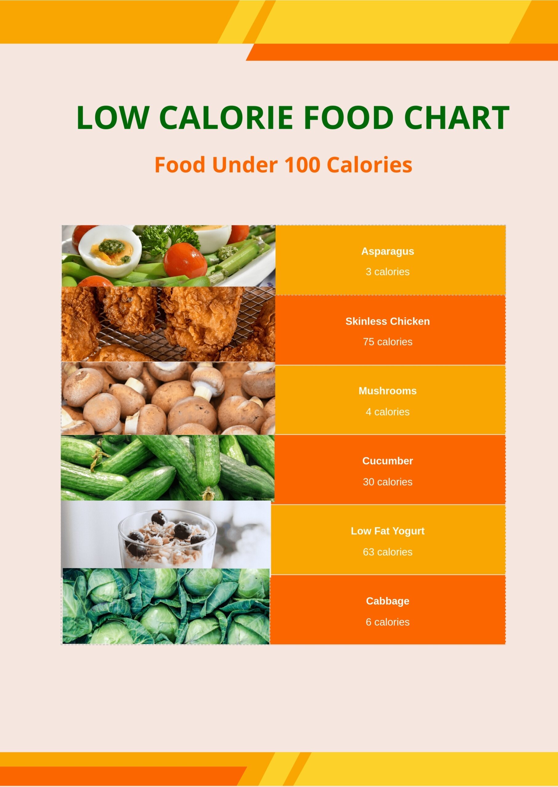 Printable Low Calorie Density Foods Chart Printable Low Calorie Density Foods Chart
