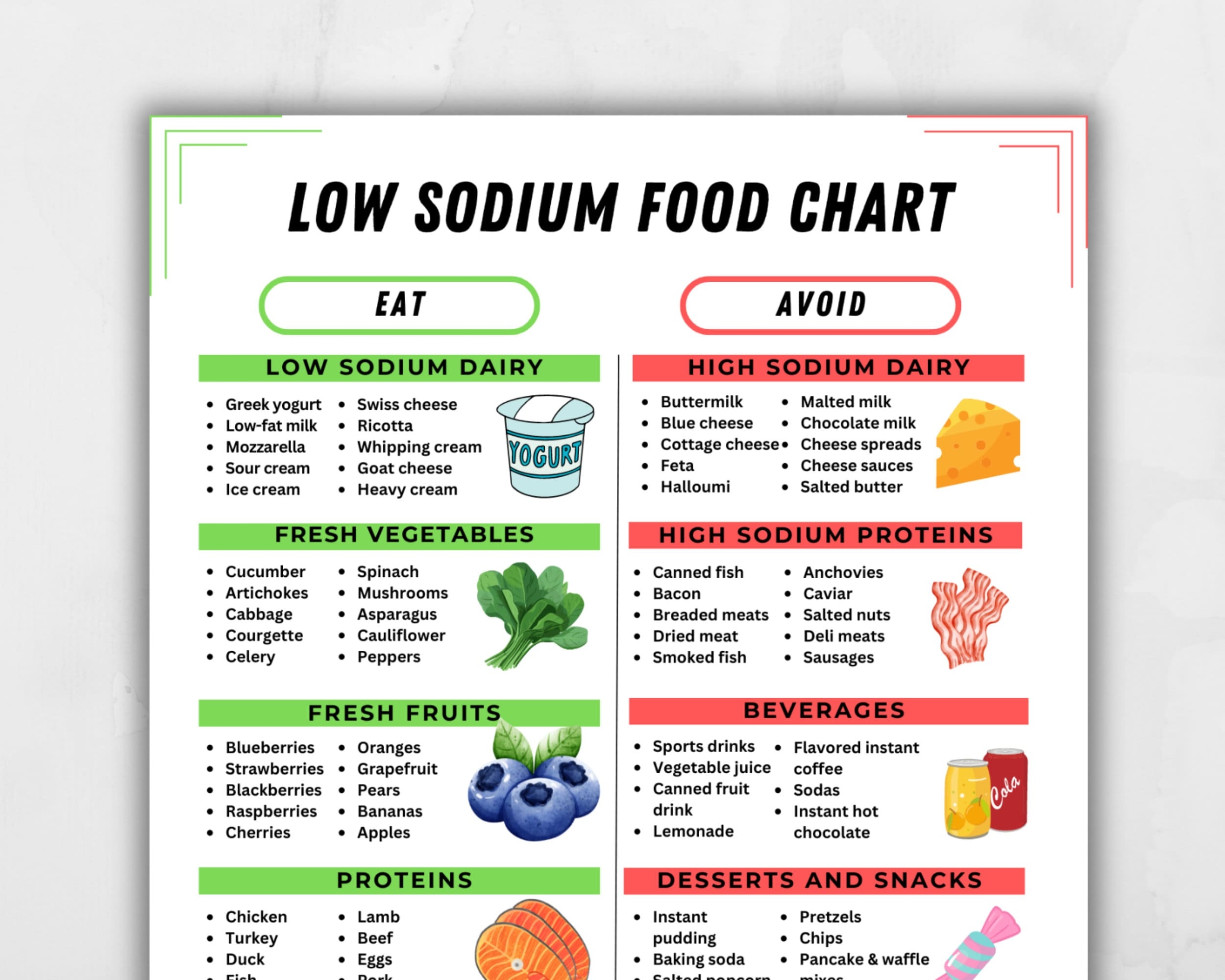 Low Sodium Food Chart Low Salt Food List Printable High Sodium Foods To Avoid Diet For Hypertension High Blood Pressure Kidney Disease Diet Etsy Low Sodium Food Chart Low Salt Food List Printable High Sodium Foods To Avoid Diet For Hypertension High Blood Pressure Kidney Disease Diet Etsy