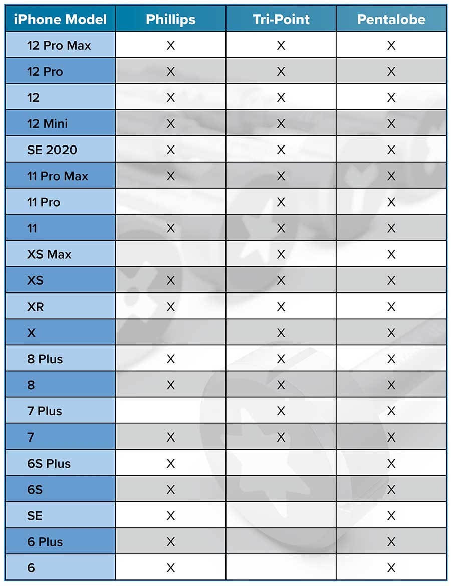 Macbook Repair Tools Pentalobe Torx Screw Driver Screwdriver Bottom Magnetic IPhone 4 4S 5 Star Pentalobe Screwdriver Set Macbook Repair Tools Pentalobe Torx Screw Driver Screwdriver Bottom Magnetic IPhone 4 4S 5 Star Pentalobe Screwdriver Set